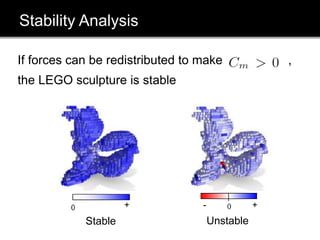 Stability Analysis
If forces can be redistributed to make ,
the LEGO sculpture is stable
Stable Unstable
++ -
 