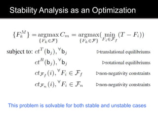 Stability Analysis as an Optimization
This problem is solvable for both stable and unstable cases
 