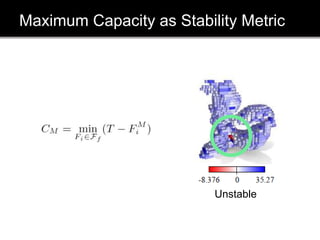 Maximum Capacity as Stability Metric
Unstable
 