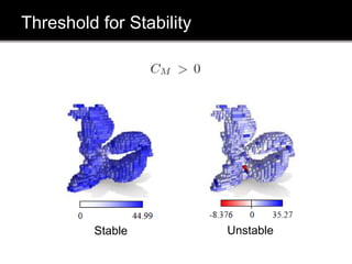 Threshold for Stability
Stable Unstable
 