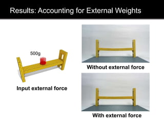 Results: Accounting for External Weights
Input external force
500g
Without external force
With external force
 
