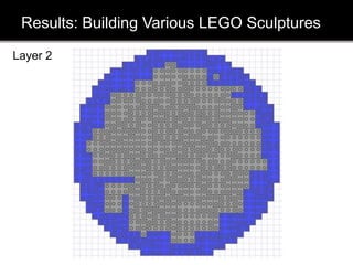 Results: Building Various LEGO Sculptures
Layer 2
 