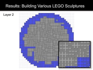 Results: Building Various LEGO Sculptures
Layer 2
 