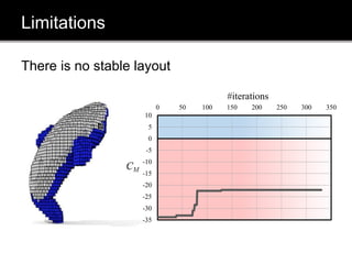 Limitations
-35
-30
-25
-20
-15
-10
-5
0
5
10
0 50 100 150 200 250 300 350
#iterations
There is no stable layout
 