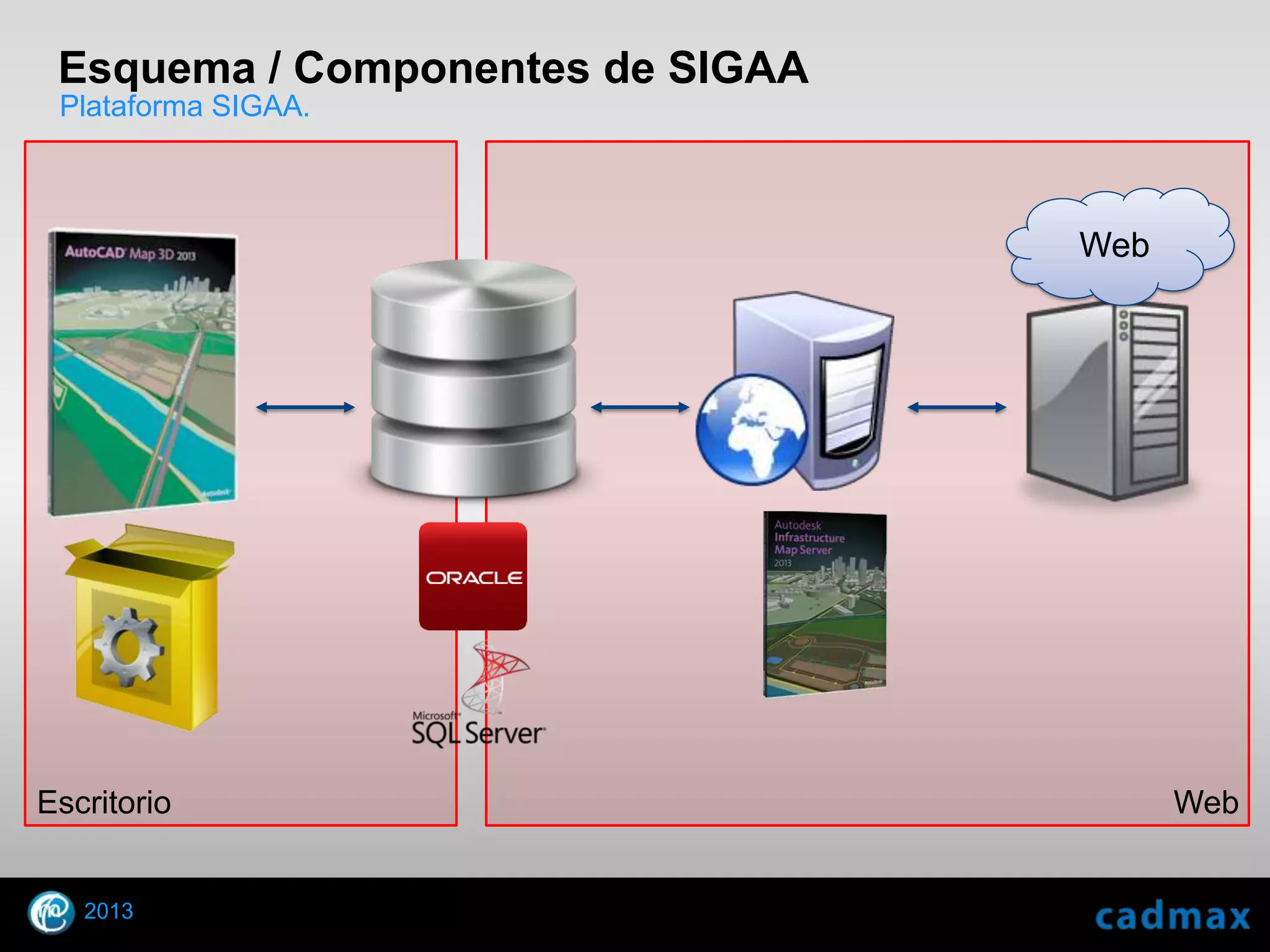Esquema / Componentes de SIGAA
 Plataforma SIGAA.



                                  Web




Escritorio                              Web


     2013
 © 2010 Autodesk
 