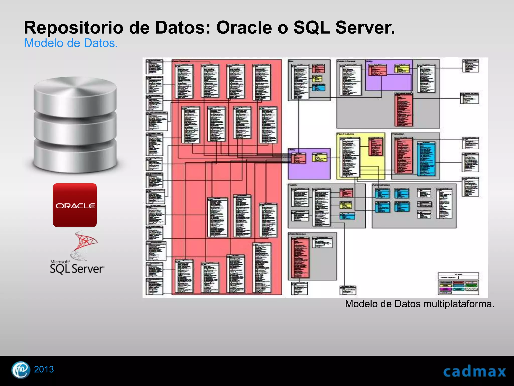 Repositorio de Datos: Oracle o SQL Server.
Modelo de Datos.




                                    Modelo de Datos multiplataforma.




    2013
© 2010 Autodesk
 