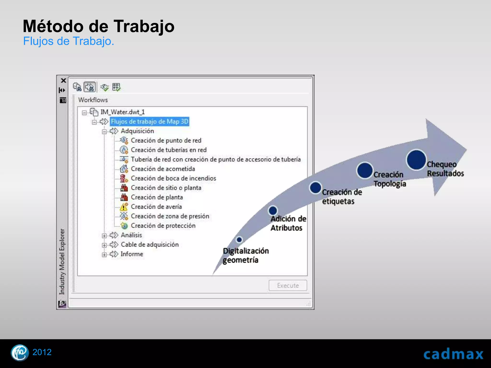 Método de Trabajo
Flujos de Trabajo.




    2012
© 2010 Autodesk
 
