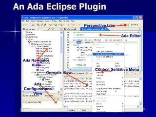 An Ada Eclipse Plugin Ada Navigator View Ada Editor Perspective   tabs Console   View Ada Configurations View Context Sensitive Menu 