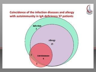 Coincidence of the infection diseases and allergy
with autoimmunity in IgA deficiency 37 patients
 