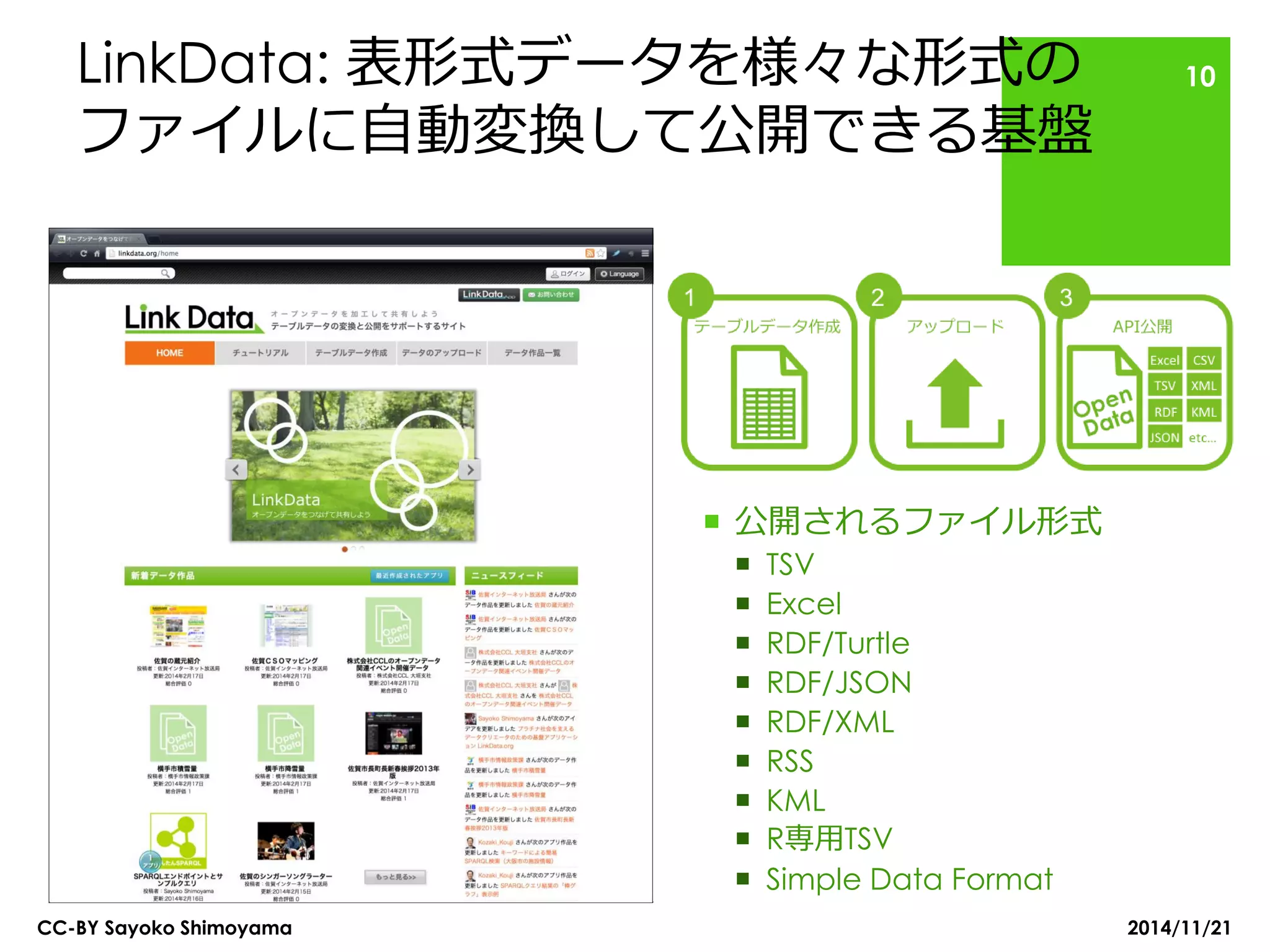 LinkData: 表形式データを様々な形式の ファイルに自動変換して公開できる基盤 
公開されるファイル形式 
TSV 
Excel 
RDF/Turtle 
RDF/JSON 
RDF/XML 
RSS 
KML 
R専用TSV 
Simple Data Format 
CC-BY Sayoko Shimoyama 
10 
2014/11/21  