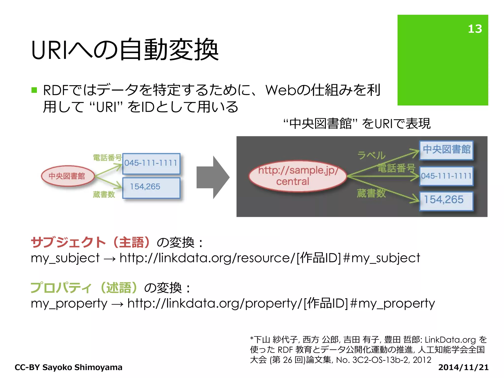 URIへの自動変換 
RDFではデータを特定するために、Webの仕組みを利 用して “URI” をIDとして用いる 
2014/11/21 
CC-BY Sayoko Shimoyama 
13 
“中央図書館” をURIで表現 
サブジェクト（主語）の変換： 
my_subject → http://linkdata.org/resource/[作品ID]#my_subject 
プロパティ（述語）の変換： 
my_property → http://linkdata.org/property/[作品ID]#my_property 
*下山 紗代子, 西方 公郎, 吉田 有子, 豊田 哲郎: LinkData.org を 使った RDF 教育とデータ公開化運動の推進, 人工知能学会全国 大会 (第 26 回)論文集, No. 3C2-OS-13b-2, 2012  