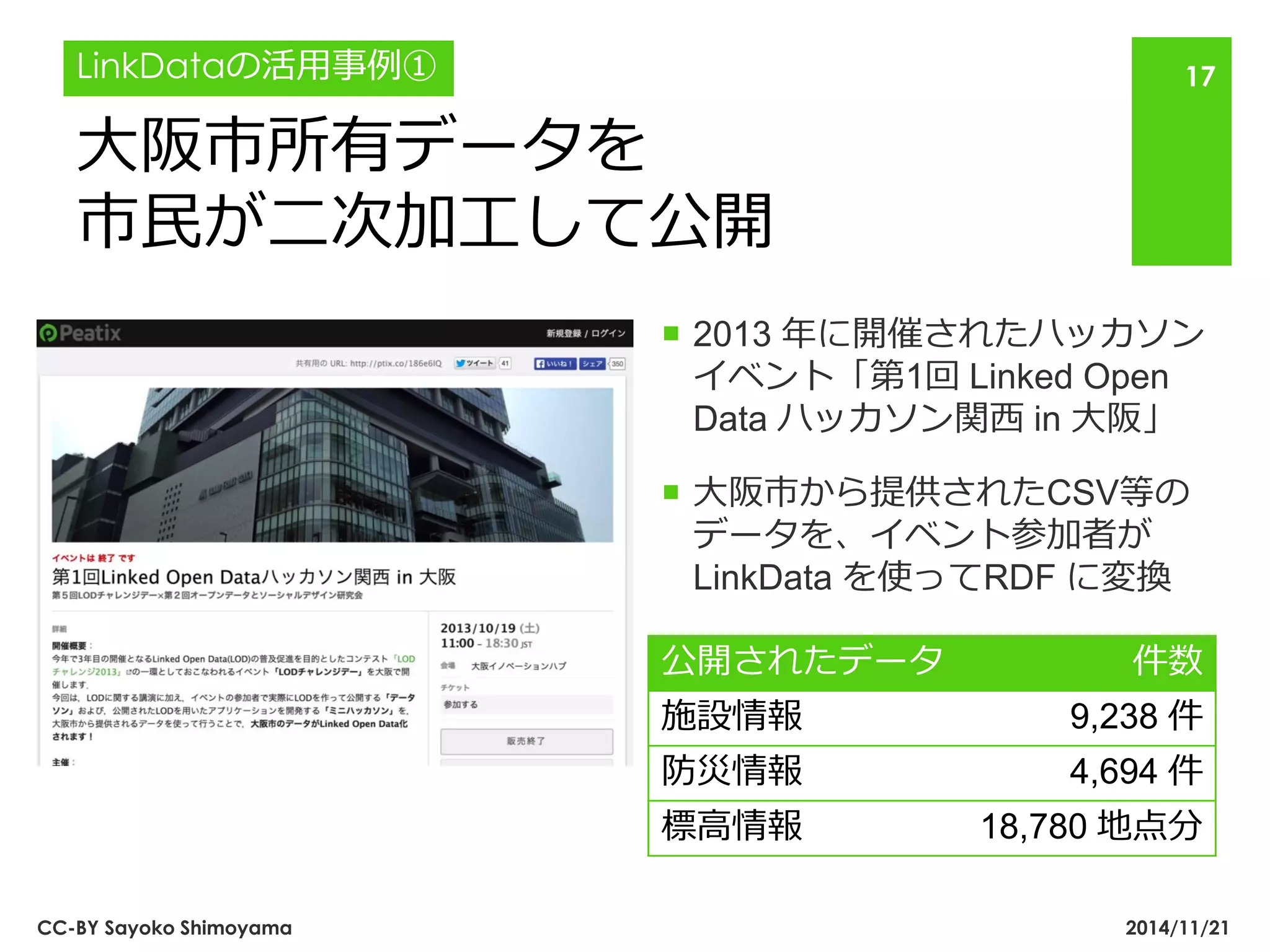 大阪市所有データを 市民が二次加工して公開 
2014/11/21 
CC-BY Sayoko Shimoyama 
17 
2013 年に開催されたハッカソン イベント「第1回 Linked Open Data ハッカソン関西 in 大阪」 
大阪市から提供されたCSV等の データを、イベント参加者が LinkData を使ってRDF に変換 
公開されたデータ 
件数 
施設情報 
9,238 件 
防災情報 
4,694 件 
標高情報 
18,780 地点分 
LinkDataの活用事例①  