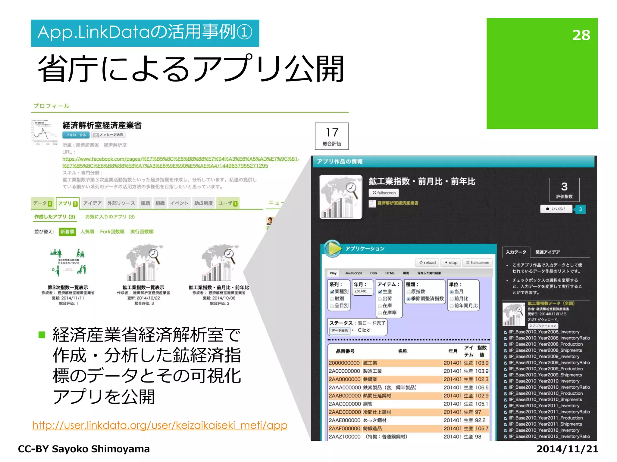 省庁によるアプリ公開 
経済産業省経済解析室で 作成・分析した鉱経済指 標のデータとその可視化 アプリを公開 
2014/11/21 
CC-BY Sayoko Shimoyama 
28 
App.LinkDataの活用事例① 
http://user.linkdata.org/user/keizaikaiseki_meti/app  