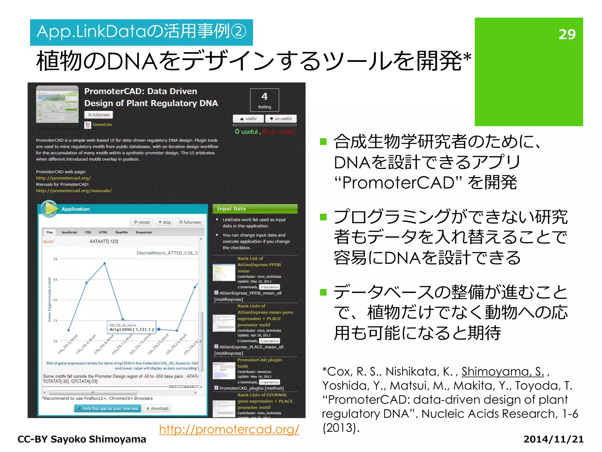 植物のDNAをデザインするツールを開発* 
合成生物学研究者のために、 DNAを設計できるアプリ “PromoterCAD” を開発 
プログラミングができない研究 者もデータを入れ替えることで 容易にDNAを設計できる 
データベースの整備が進むこと で、植物だけでなく動物への応 用も可能になると期待 
2014/11/21 
CC-BY Sayoko Shimoyama 
29 
App.LinkDataの活用事例② 
*Cox, R. S., Nishikata, K. , Shimoyama, S. , Yoshida, Y., Matsui, M., Makita, Y., Toyoda, T. “PromoterCAD: data-driven design of plant regulatory DNA”. Nucleic Acids Research, 1-6 (2013). 
http://promotercad.org/  