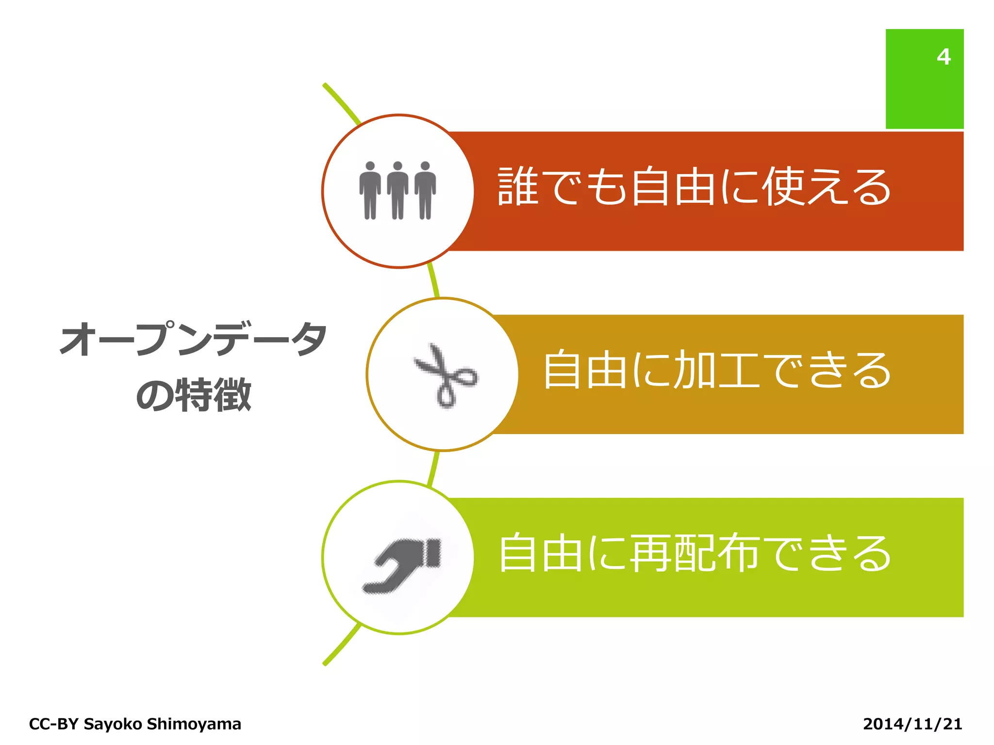 オープンデータ の特徴 
2014/11/21 
CC-BY Sayoko Shimoyama 
4 
誰でも自由に使える 
自由に加工できる 
自由に再配布できる  