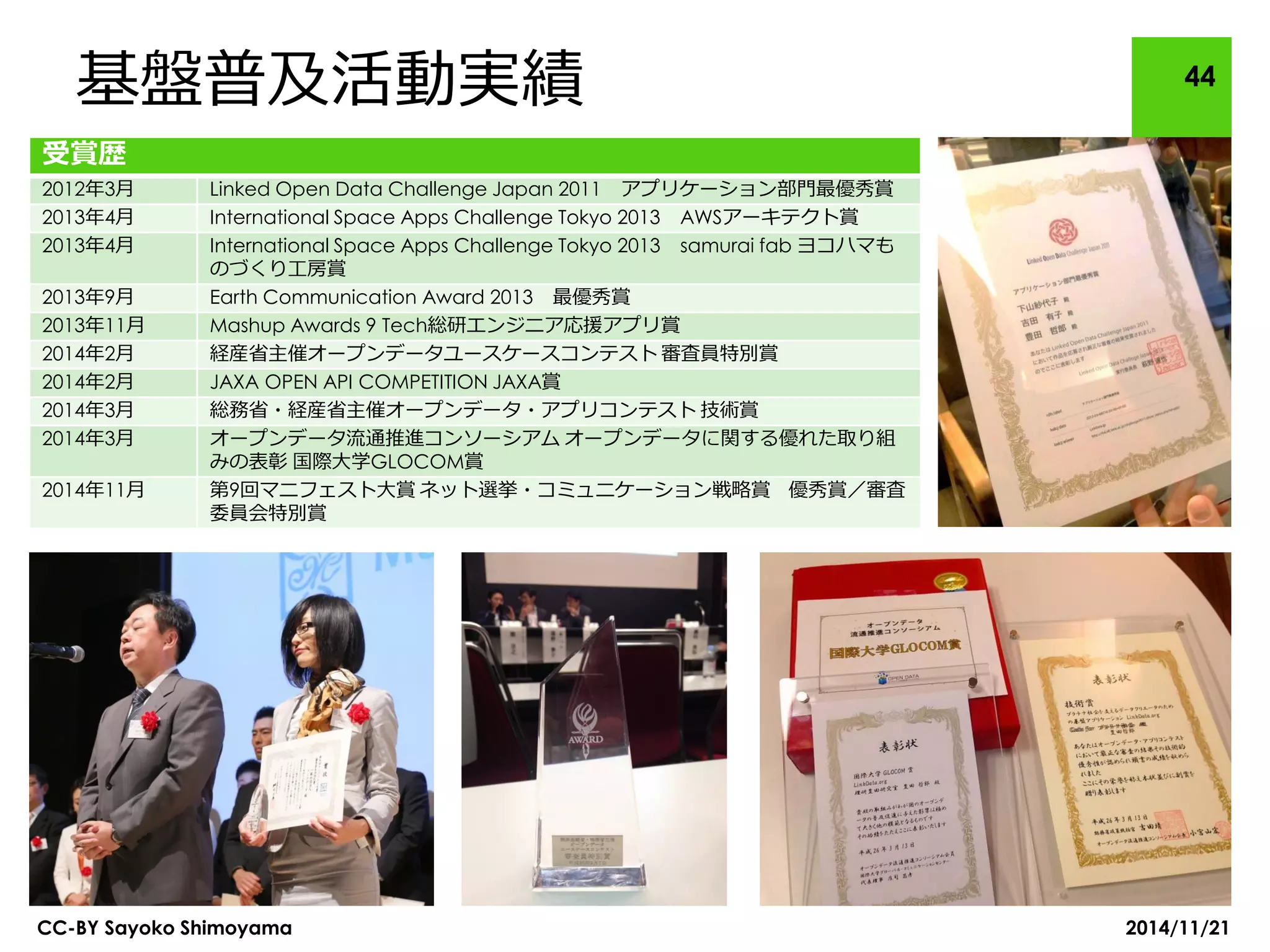 受賞歴 
2012年3月 
Linked Open Data Challenge Japan 2011 アプリケーション部門最優秀賞 
2013年4月 
International Space Apps Challenge Tokyo 2013 AWSアーキテクト賞 
2013年4月 
International Space Apps Challenge Tokyo 2013 samurai fab ヨコハマも のづくり工房賞 
2013年9月 
Earth Communication Award 2013 最優秀賞 
2013年11月 
Mashup Awards 9 Tech総研エンジニア応援アプリ賞 
2014年2月 
経産省主催オープンデータユースケースコンテスト 審査員特別賞 
2014年2月 
JAXA OPEN API COMPETITION JAXA賞 
2014年3月 
総務省・経産省主催オープンデータ・アプリコンテスト 技術賞 
2014年3月 
オープンデータ流通推進コンソーシアム オープンデータに関する優れた取り組 みの表彰 国際大学GLOCOM賞 
2014年11月 
第9回マニフェスト大賞 ネット選挙・コミュニケーション戦略賞 優秀賞／審査 委員会特別賞 
基盤普及活動実績 
2014/11/21 
CC-BY Sayoko Shimoyama 
44  