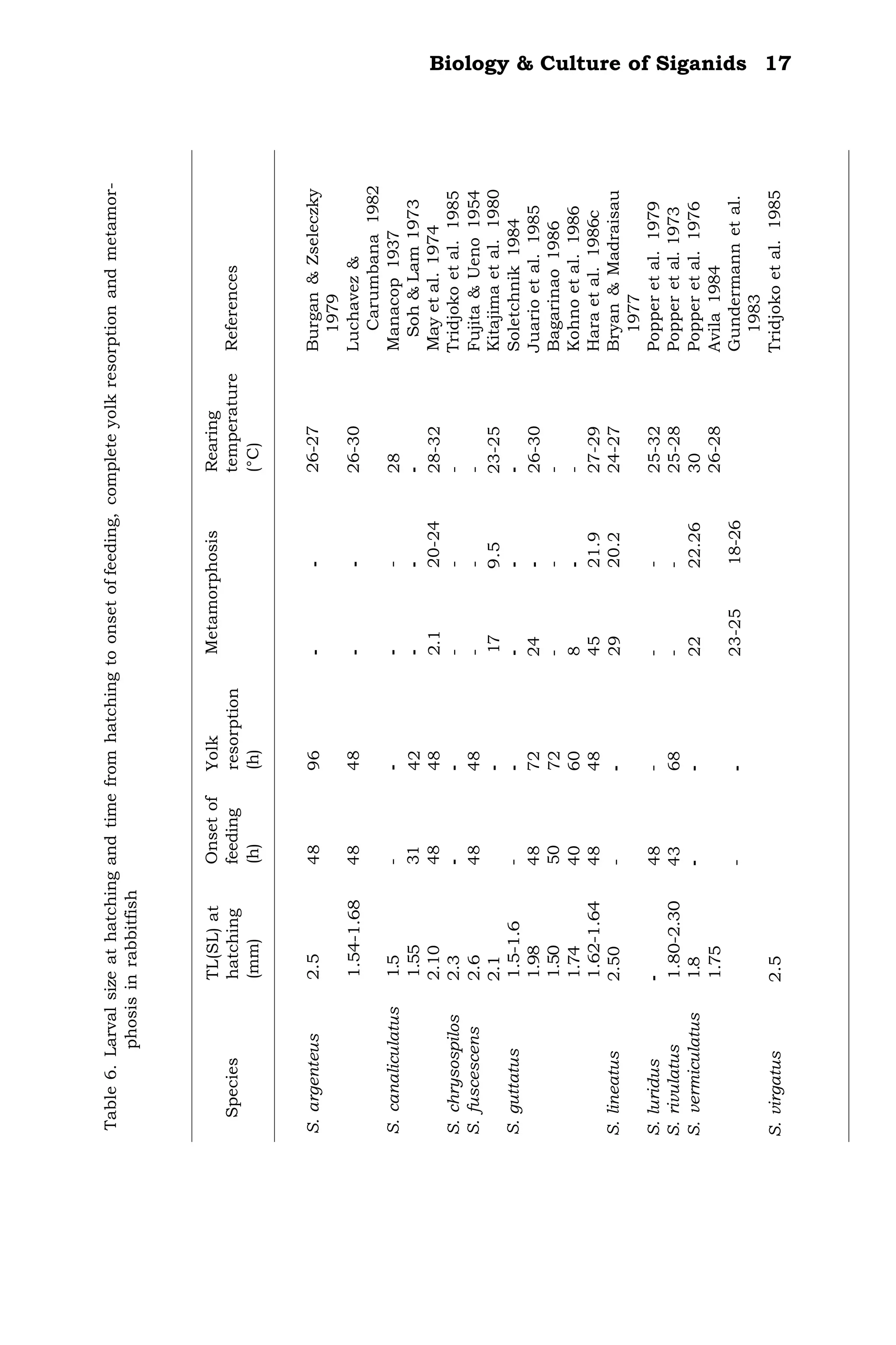 Siganids.pdf