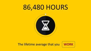 86,480 HOURS
The lifetime average that you WORK
 