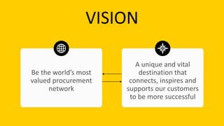 VISION
Be the world’s most
valued procurement
network
A unique and vital
destination that
connects, inspires and
supports our customers
to be more successful
 