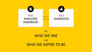 Part
EMPLOYEE
HANDBOOK
Part
MANIFESTO
It’s
WHO WE ARE
and
WHO WE ASPIRE TO BE
 