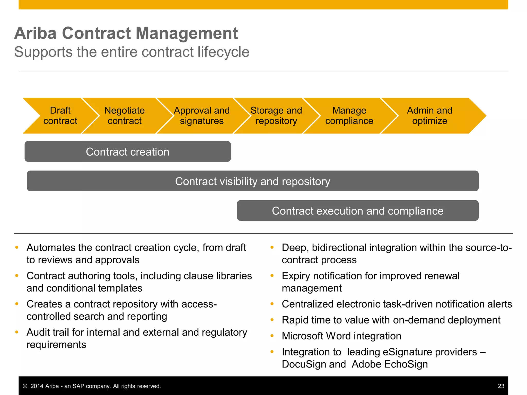 23© 2014 Ariba - an SAP company. All rights reserved.
Ariba Contract Management
Supports the entire contract lifecycle
Draft
contract
Negotiate
contract
Approval and
signatures
Storage and
repository
Manage
compliance
Admin and
optimize
Contract visibility and repository
Contract execution and compliance
Contract creation
 Automates the contract creation cycle, from draft
to reviews and approvals
 Contract authoring tools, including clause libraries
and conditional templates
 Creates a contract repository with access-
controlled search and reporting
 Audit trail for internal and external and regulatory
requirements
 Deep, bidirectional integration within the source-to-
contract process
 Expiry notification for improved renewal
management
 Centralized electronic task-driven notification alerts
 Rapid time to value with on-demand deployment
 Microsoft Word integration
 Integration to leading eSignature providers –
DocuSign and Adobe EchoSign
 