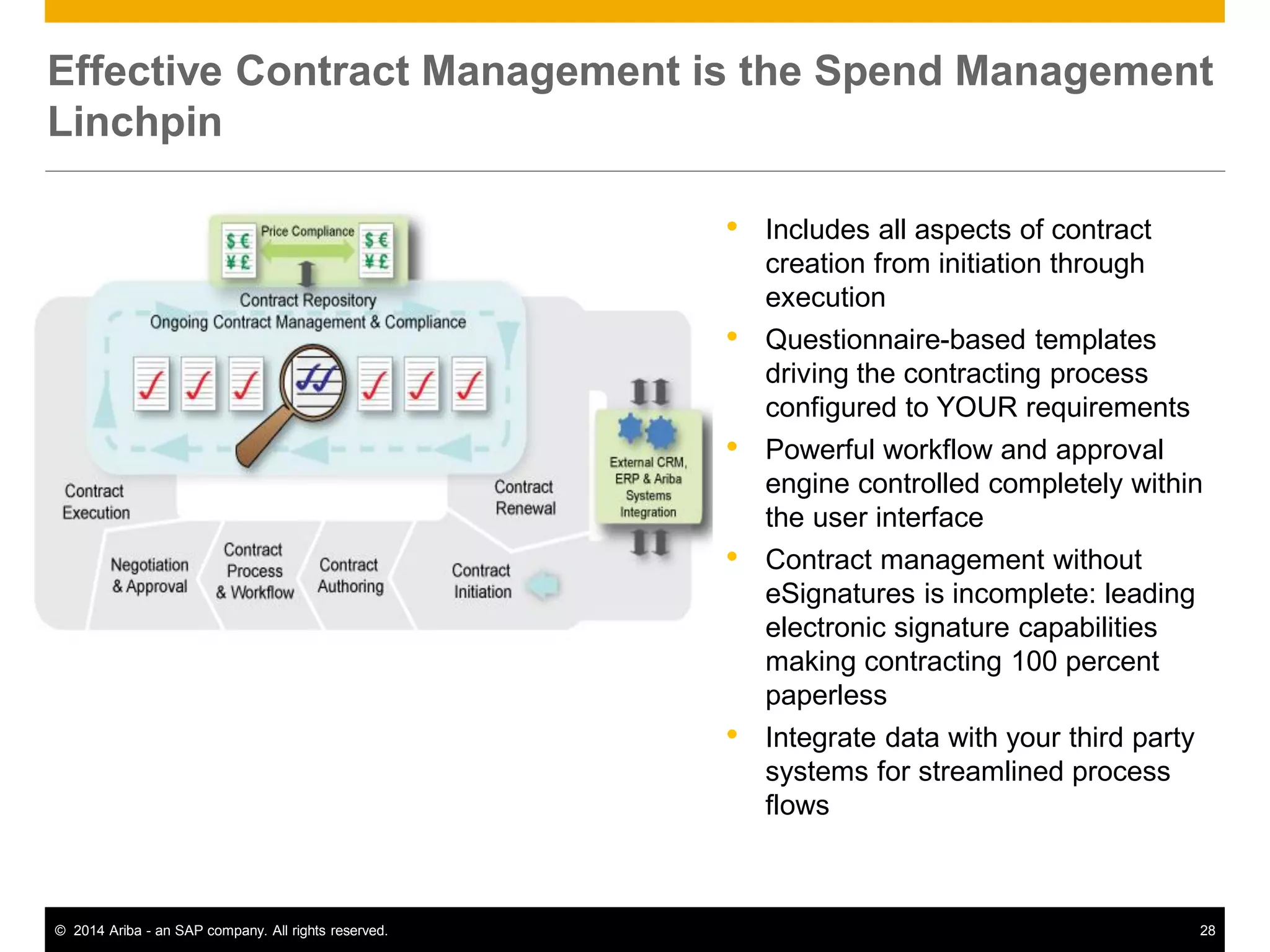 28© 2014 Ariba - an SAP company. All rights reserved.
Effective Contract Management is the Spend Management
Linchpin
• Includes all aspects of contract
creation from initiation through
execution
• Questionnaire-based templates
driving the contracting process
configured to YOUR requirements
• Powerful workflow and approval
engine controlled completely within
the user interface
• Contract management without
eSignatures is incomplete: leading
electronic signature capabilities
making contracting 100 percent
paperless
• Integrate data with your third party
systems for streamlined process
flows
Contract Management with Ariba:
 