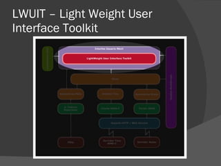 LWUIT – Light Weight User
Interface Toolkit
 