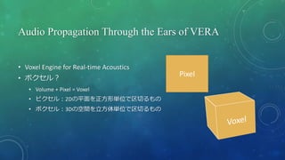 Audio Propagation Through the Ears of VERA
• Voxel Engine for Real-time Acoustics
• ボクセル？
• Volume + Pixel = Voxel
• ピクセル：2Dの平面を正方形単位で区切るもの
• ボクセル：3Dの空間を立方体単位で区切るもの
Pixel
 