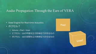 Audio Propagation Through the Ears of VERA
• Voxel Engine for Real-time Acoustics
• ボクセル？
• Volume + Pixel = Voxel
• ピクセル：...