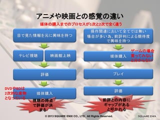アニメや映画との感覚の違い
媒体の購入までのプロセスが1次と2次で全く違う

ゲームの場合
買ってみない
と分からない

DVDやBDは
2次的な産物
となっている

© 2013 SQUARE ENIX CO., LTD. All Rights Reserved.

 