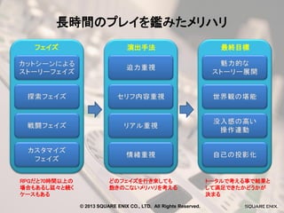 長時間のプレイを鑑みたメリハリ
フェイズ

RPGだと70時間以上の
場合もあるし延々と続く
ケースもある

演出手法

どのフェイズを行き来しても
飽きのこないメリハリを考える

© 2013 SQUARE ENIX CO., LTD. All Rights Reserved.

最終目標

トータルで考える事で結果と
して満足できたかどうかが
決まる

 