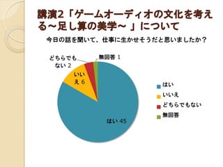 講演2「ゲームオーディオの文化を考え
る～足し算の美学～ 」について
今日の話を聞いて、
仕事に生かせそうだと思いましたか？
どちらでも
ない 2

無回答 1

いいえ 6

はい

いいえ
どちらでもない
はい 45

無回答

 
