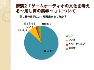 講演2「ゲームオーディオの文化を考え
る～足し算の美学～ 」について
足し算の美学はよく理解出来ましたか？

どちらでも
ない 1
いいえ 4

無回答 2

はい

いいえ
どちらでもない
はい 47

無回答

 