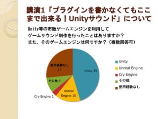 講演1「プラグインを書かなくてもここ
まで出来る！Unityサウンド」について
Unity等の市販ゲームエンジンを利用して
ゲームサウンド制作を行ったことはありますか？
また、そのゲームエンジンは何ですか？（複数回答可）
Unity
使用経験なし
17

Unity 29

Unreal Engine
Cry Engine
その他

その他 6

使用経験なし
Cry Engine 2

Unreal
Engine 10

 