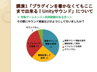 講演1「プラグインを書かなくてもここ
まで出来る！Unityサウンド」について
＜ 市販ゲームエンジン利用経験のある方へ＞

サウンド実装はどのようにして行いましたか？
サウンドなし
2

ミドルウェア
を使用 13

標準サウンド
機能を使用
14

標準サウンド機能を使用

機能拡張して使用
ミドルウェアを使用
サウンドなし

機能拡張して
使用 10

 