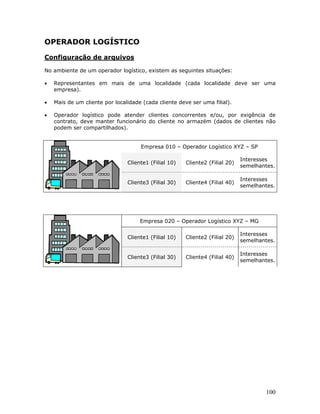 Microsiga Protheus WMS