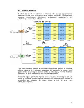 Microsiga Protheus WMS