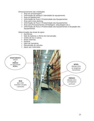 Microsiga Protheus WMS