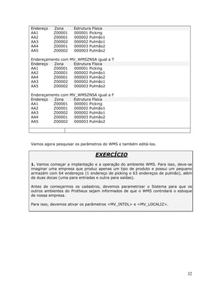 Microsiga Protheus WMS