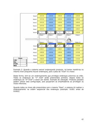 Microsiga Protheus WMS