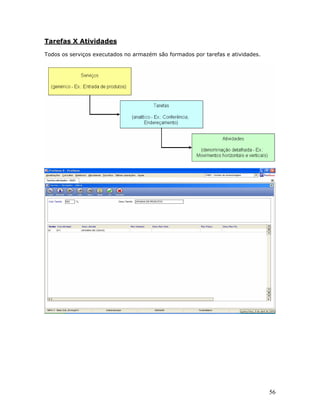 Microsiga Protheus WMS