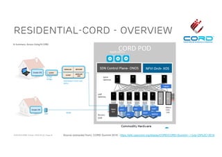 ACM SIGCOMM Tutorial | 2016-08-22 | Page 24
Residential-CORD - Overview
Source (extracted from): CORD Summit 2016 - https://wiki.opencord.org/display/CORD/CORD+Summit+--+July+29%2C+2016
 
