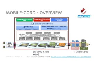 ACM SIGCOMM Tutorial | 2016-08-22 | Page 25
Mobile-CORD - Overview
Source (extracted from): CORD Summit 2016 - https://wiki.opencord.org/display/CORD/CORD+Summit+--+July+29%2C+2016
 