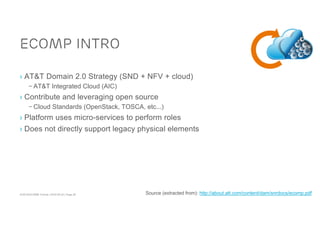 ACM SIGCOMM Tutorial | 2016-08-22 | Page 28
ECOMP Intro
› AT&T Domain 2.0 Strategy (SND + NFV + cloud)
– AT&T Integrated Cloud (AIC)
› Contribute and leveraging open source
– Cloud Standards (OpenStack, TOSCA, etc...)
› Platform uses micro-services to perform roles
› Does not directly support legacy physical elements
Source (extracted from): http://about.att.com/content/dam/snrdocs/ecomp.pdf
 