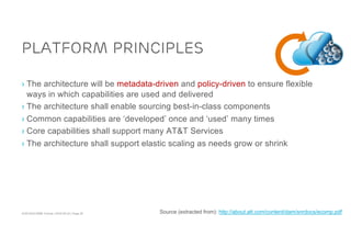 ACM SIGCOMM Tutorial | 2016-08-22 | Page 29
Platform Principles
› The architecture will be metadata-driven and policy-driven to ensure flexible
ways in which capabilities are used and delivered
› The architecture shall enable sourcing best-in-class components
› Common capabilities are ‘developed’ once and ‘used’ many times
› Core capabilities shall support many AT&T Services
› The architecture shall support elastic scaling as needs grow or shrink
Source (extracted from): http://about.att.com/content/dam/snrdocs/ecomp.pdf
 