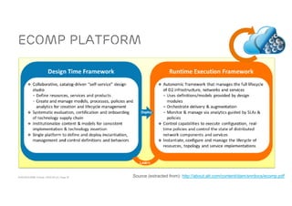 ACM SIGCOMM Tutorial | 2016-08-22 | Page 30
ECOMP Platform
Source (extracted from): http://about.att.com/content/dam/snrdocs/ecomp.pdf
 