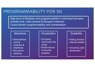ACM SIGCOMM Tutorial | 2016-08-22 | Page 43
Programmability for 5g
High level of flexibility and programmability in individual domains
(mobile core, radio access & transport network).
Cross-domain programmability and orchestration.
Modularity
• Well-defined
control
modules &
interfaces
• Recursive
stacking
Virtualization
• Grouping
resources into
slices
• Performance
& security
isolation
Scalability
• Hiding domain
internal details
• Choosing right
abstraction
 