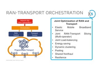 ACM SIGCOMM Tutorial | 2016-08-22 | Page 48
RAN-Transport Orchestration
Transport
Control
RAN
Control
Orchestration
Programmable Transport
Network App
(Joint Optimization)
Joint Optimization of RAN and
Transport
• Elastic Mobile Broadband
Service
• Joint RAN-Transport Slicing
(Multi-operator)
• Joint Load-balancing
• Energy saving
• Dynamic clustering
• Pooling
• Shared fronthaul
• Resilience
 