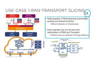 ACM SIGCOMM Tutorial | 2016-08-22 | Page 50
Use-Case 1:RAN-Transport Slicing
Transport
Control
RAN
Control
Orchestration
Programmable Fronthaul (DWDM)
Service
Provider A
Service
Provider B
• Multi-operator C-RAN featuring shared BBU
pooling and shared fronthaul
• Efficient utilization of infrastructure
• Each operator can run its own joint
optimization of RAN and Transport:
• Efficient resource utilization & Energy efficiency
Baseband
Pool
BBU
To
core
BBU
BBU
BBU
BBU
BBU
BBU
 