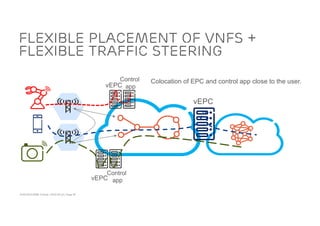 ACM SIGCOMM Tutorial | 2016-08-22 | Page 54
Flexible placement of VNFs +
flexible traffic steering
vEPC
vEPC
vEPC
Control
app
Control
app
Colocation of EPC and control app close to the user.
 